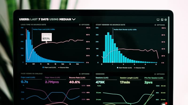 Production analytics dashboard showing team performance metrics