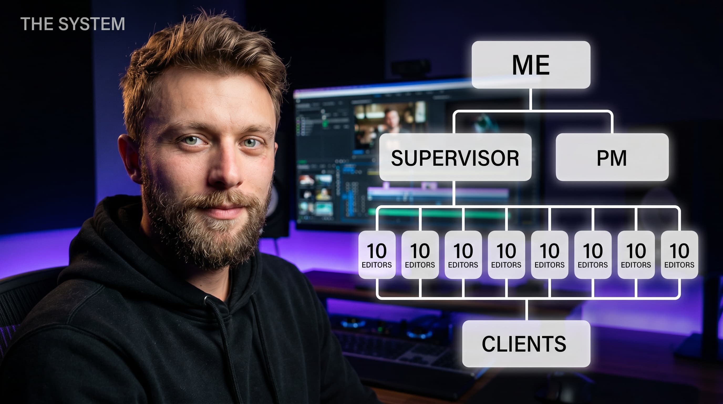 Timeliner founder Noam Tryber beside a diagram of his 700-video-a-month agency structure — owner, supervisor, PM, ten editors, and clients
