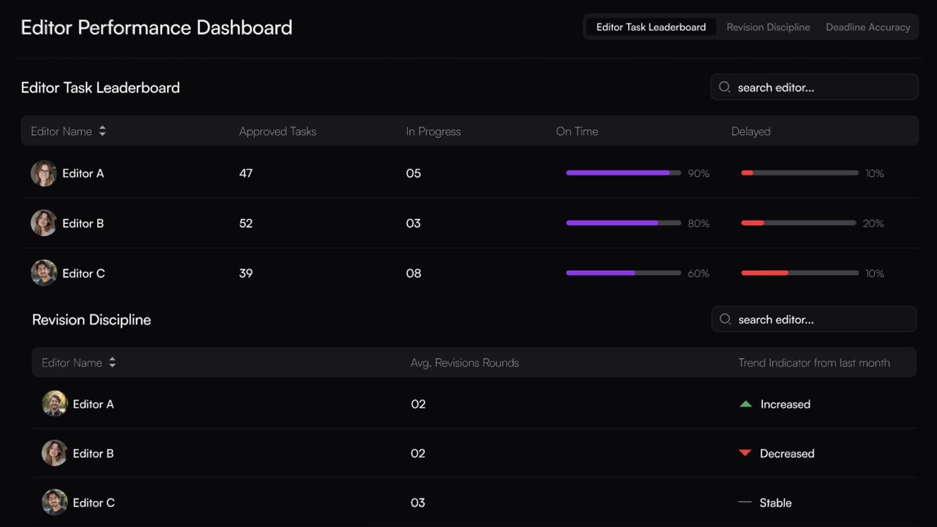 Editor performance dashboard